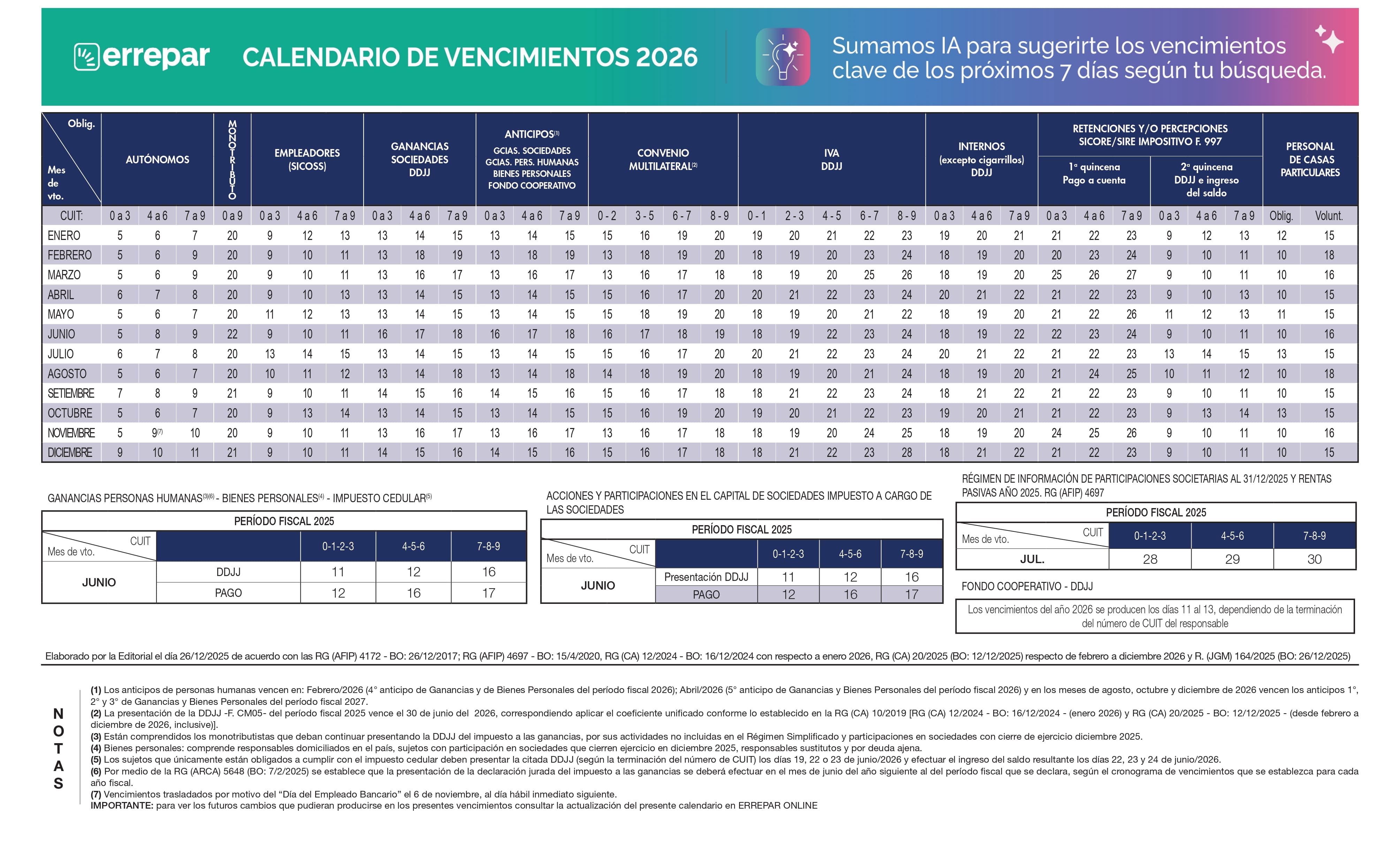 Vencimientos 2026